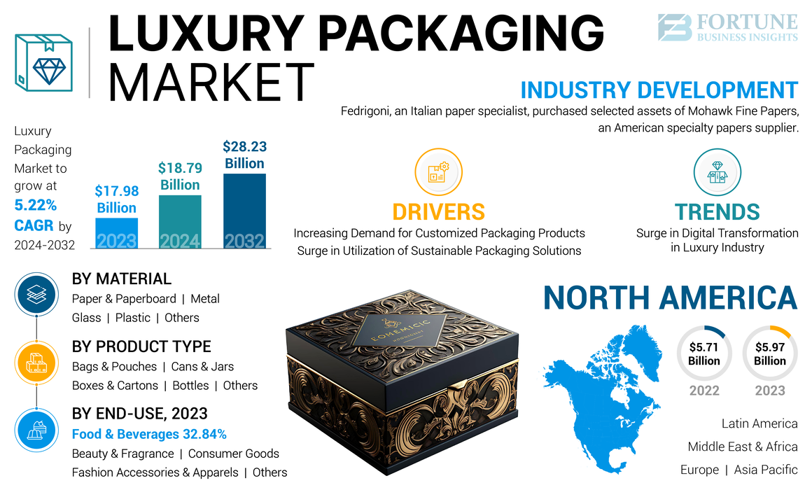 Luxury Packaging Market-01