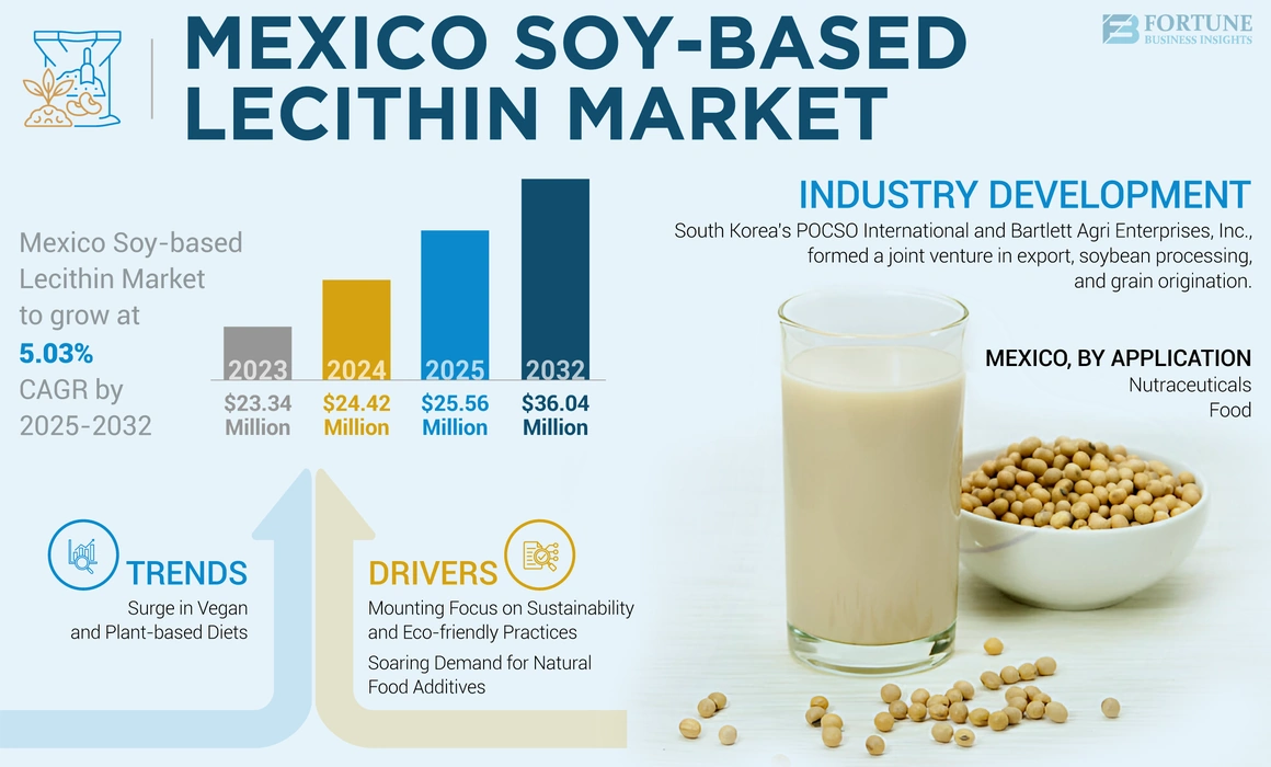 Mexico Soy-based Lecithin Market