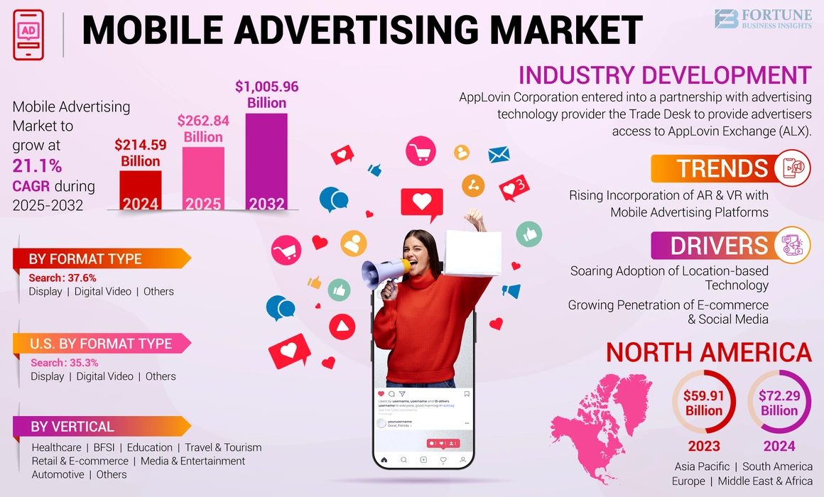 Mobile Advertising Market