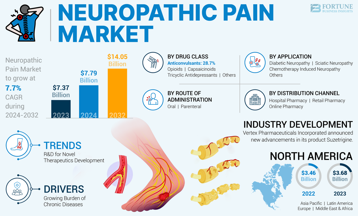 Neuropathic Pain Market-01