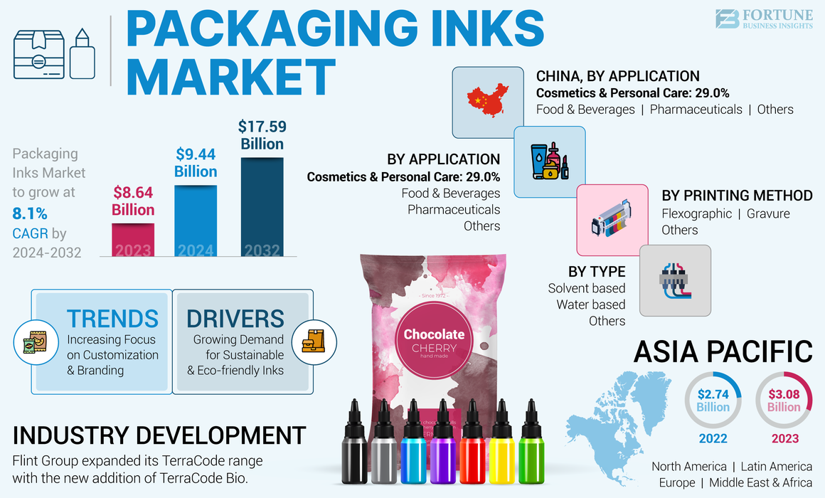 Packaging Inks Market-01