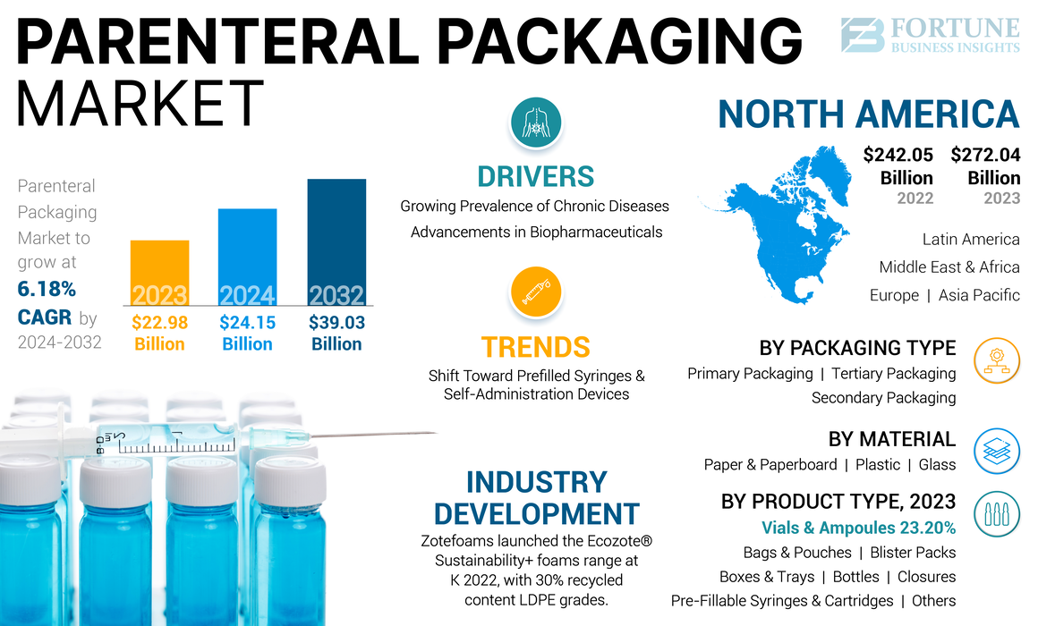 Parenteral Packaging Market-01