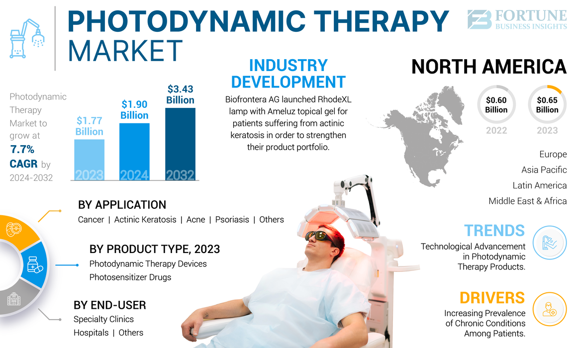 Photodynamic_Therapy_Market