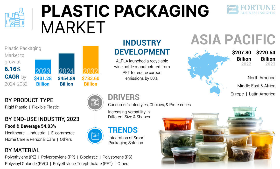 Plastic Packaging Market-01