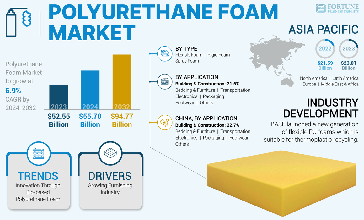 Polyurethane Foam Market-01