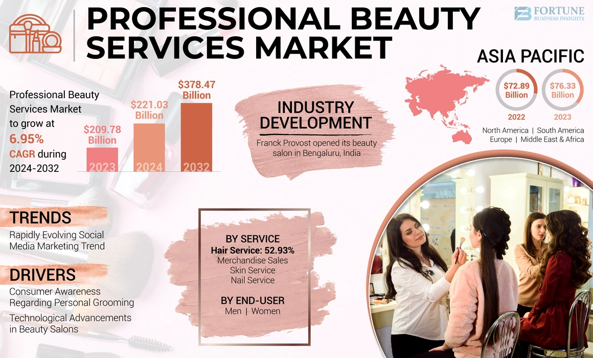 Professional Beauty Services Market