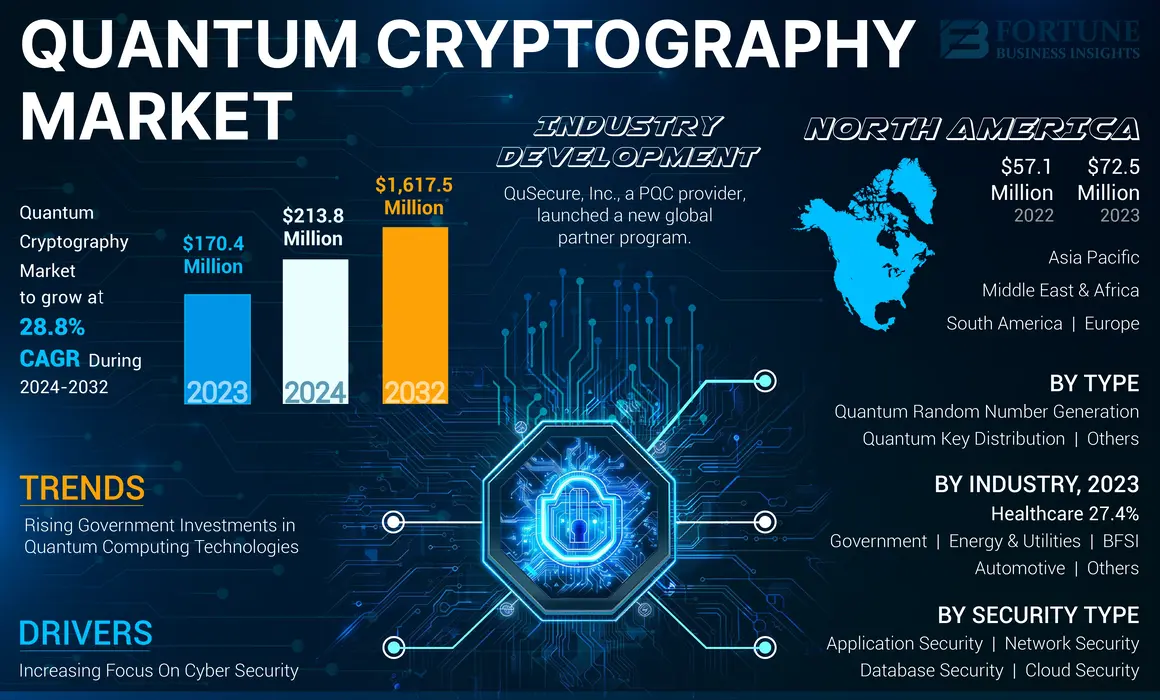 Quantum Cryptography Market-01