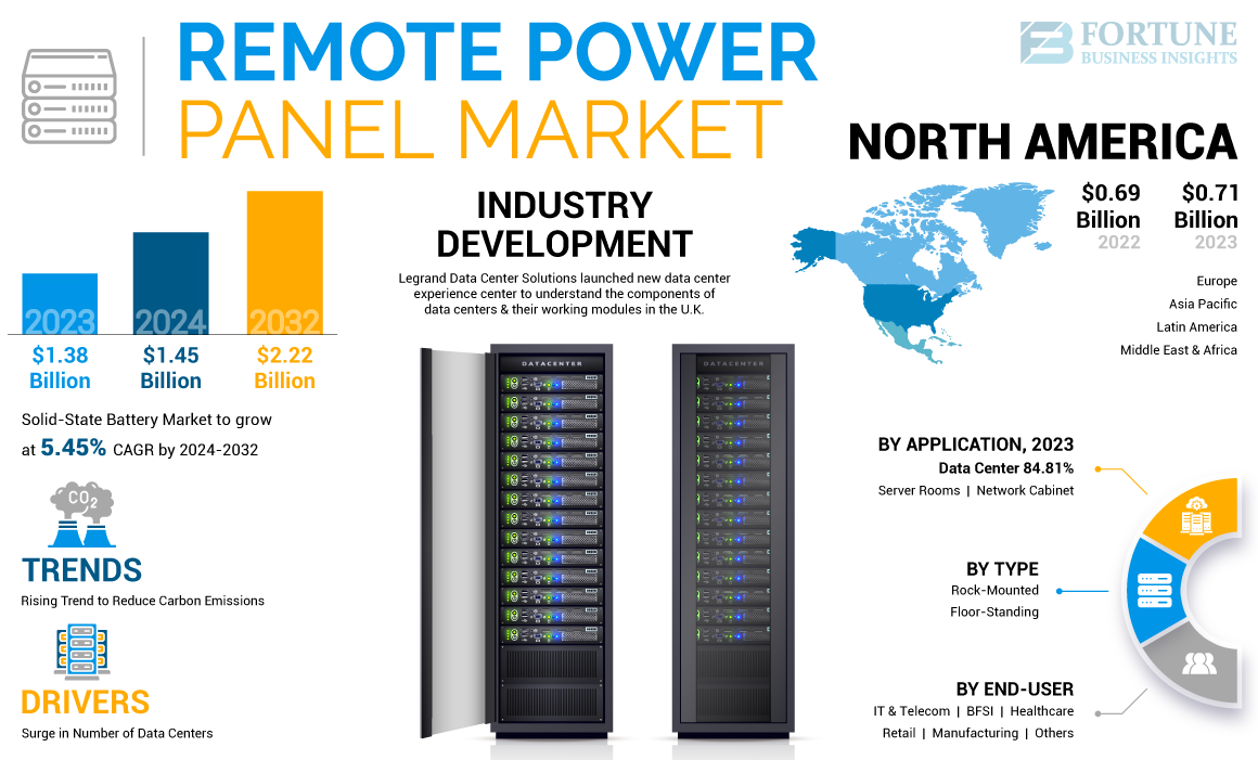 Remote-Power-Panel-Market