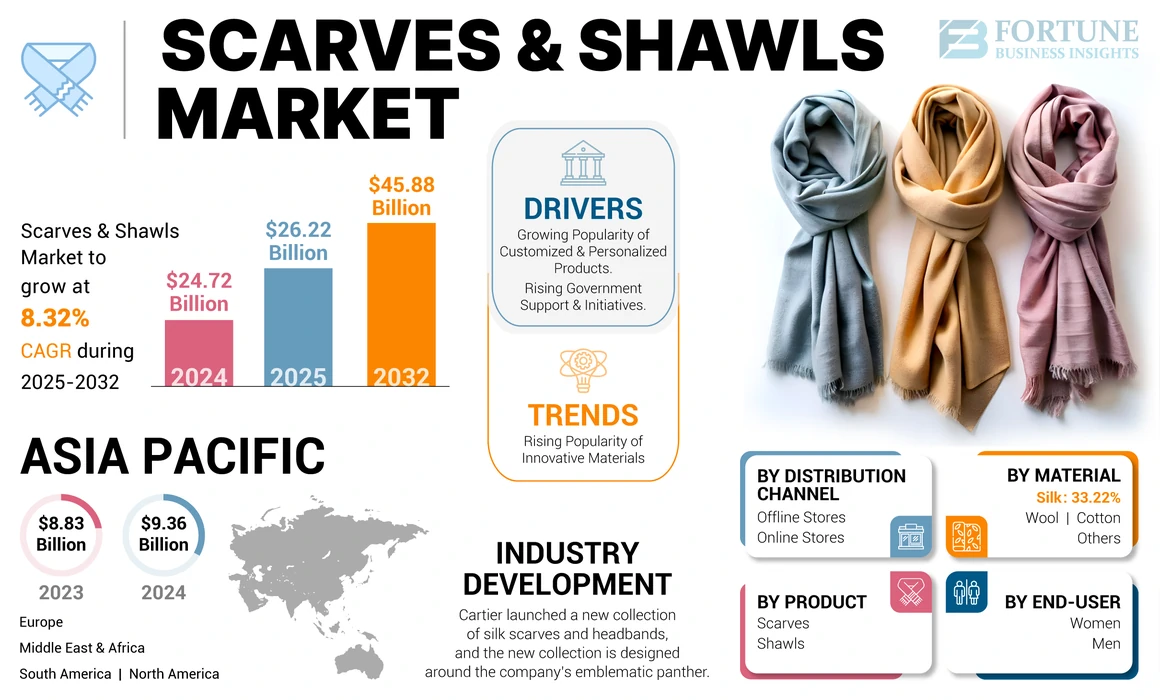 Scarves & Shawls Market