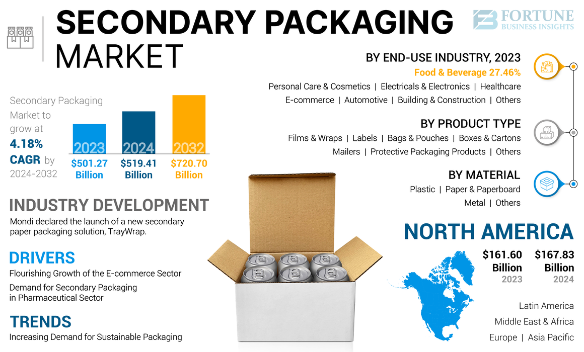 Secondary Packaging Market-01