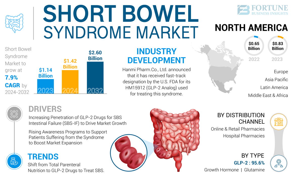 Short_Bowel_Syndrome_Market