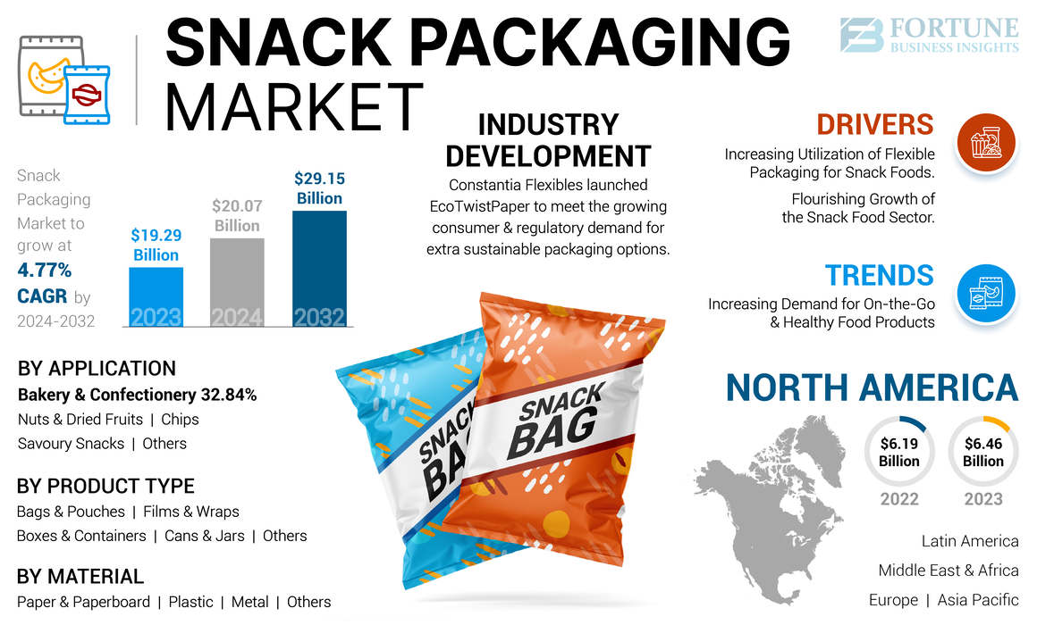 Snack Packaging Market-01