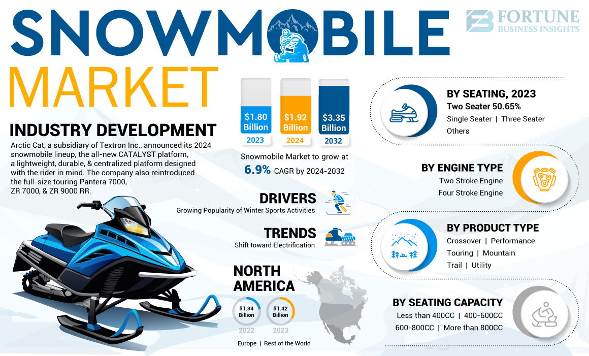 Snowmobile-Market