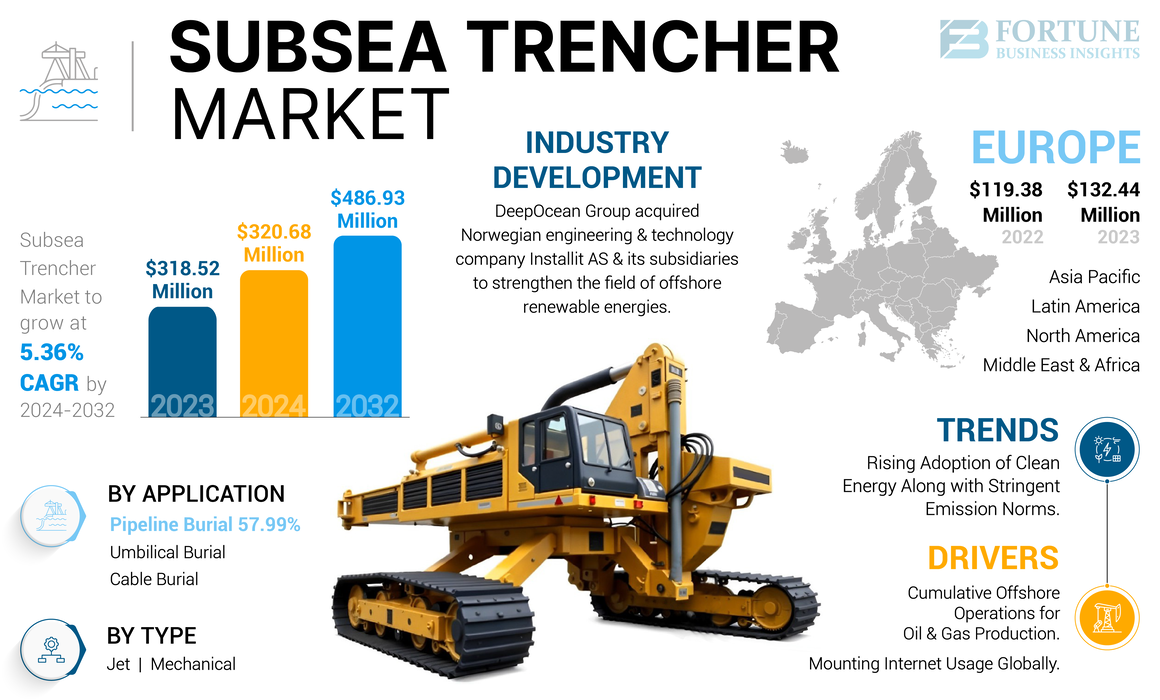 Subsea Trencher Market