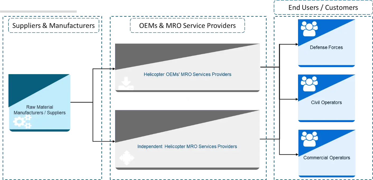 Supply Chain Analysis