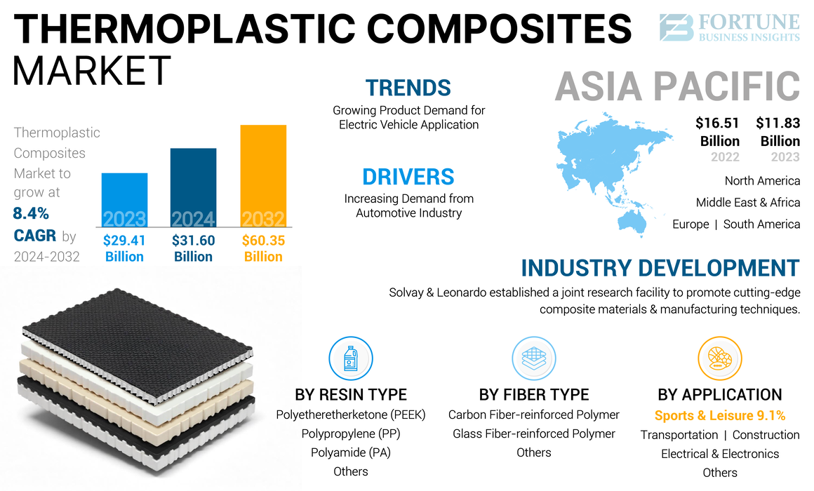 Thermoplastic Composites Market-01