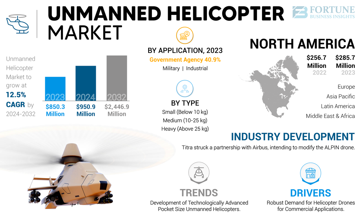 Unmanned Helicopter Market-01