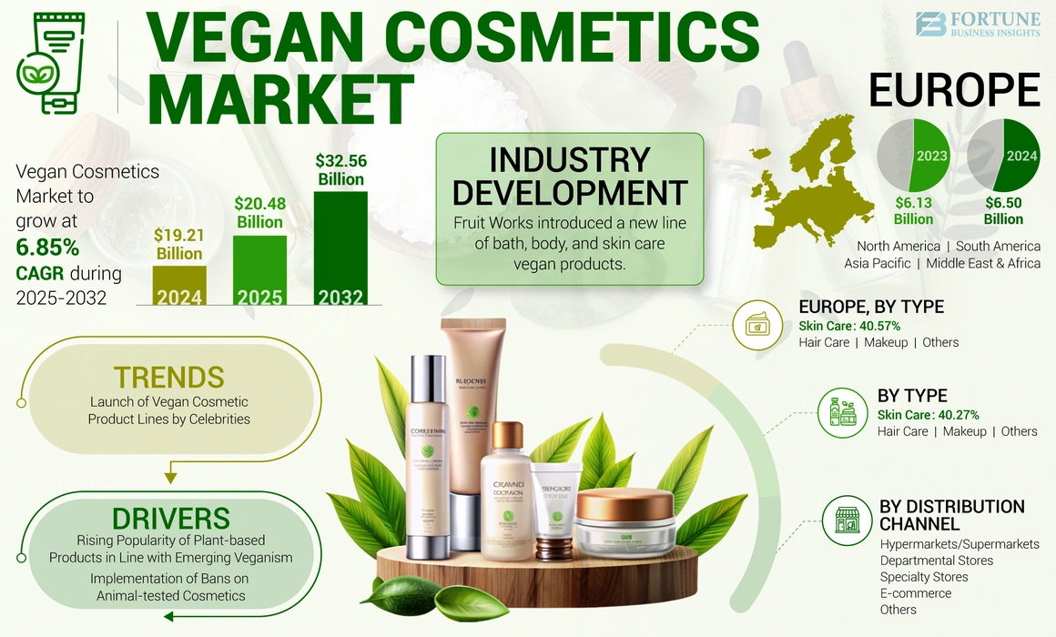 Vegan Cosmetics Market