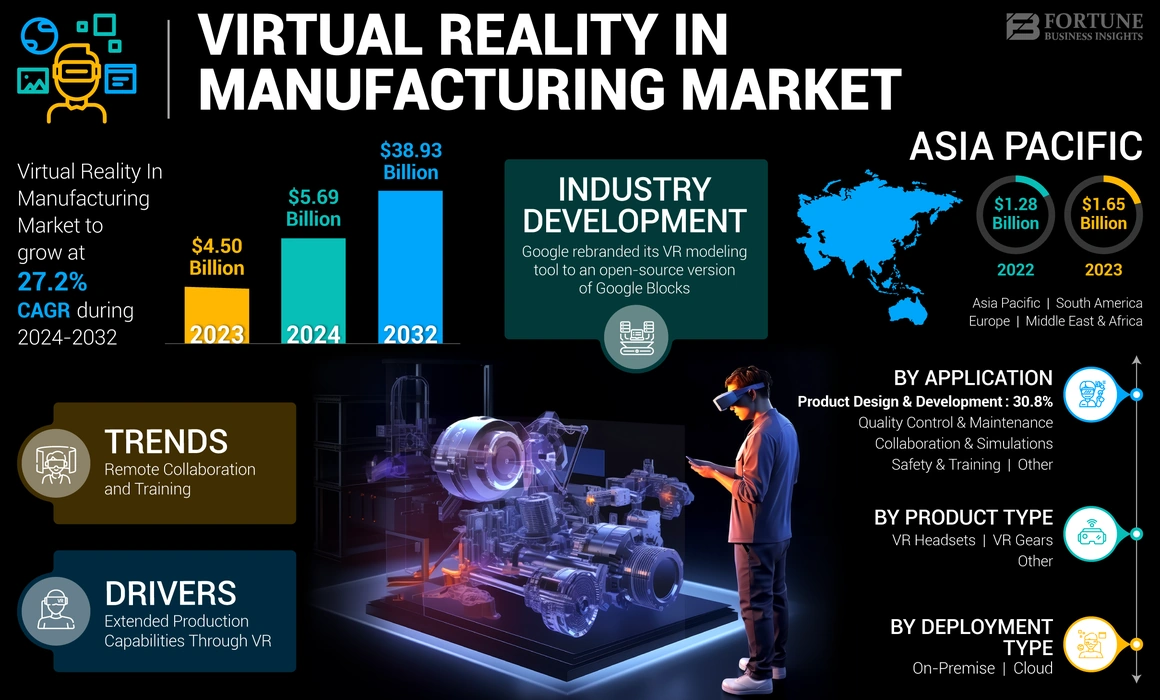 Virtual Reality In Manufacturing Market