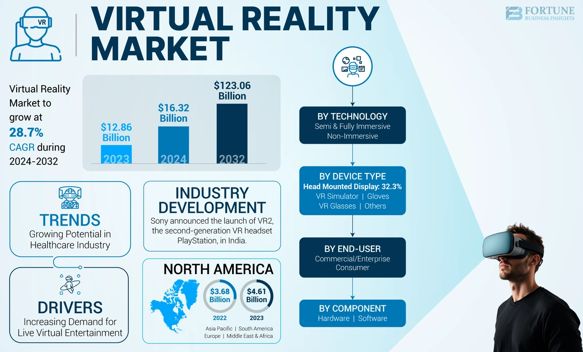 Virtual Reality Market-01