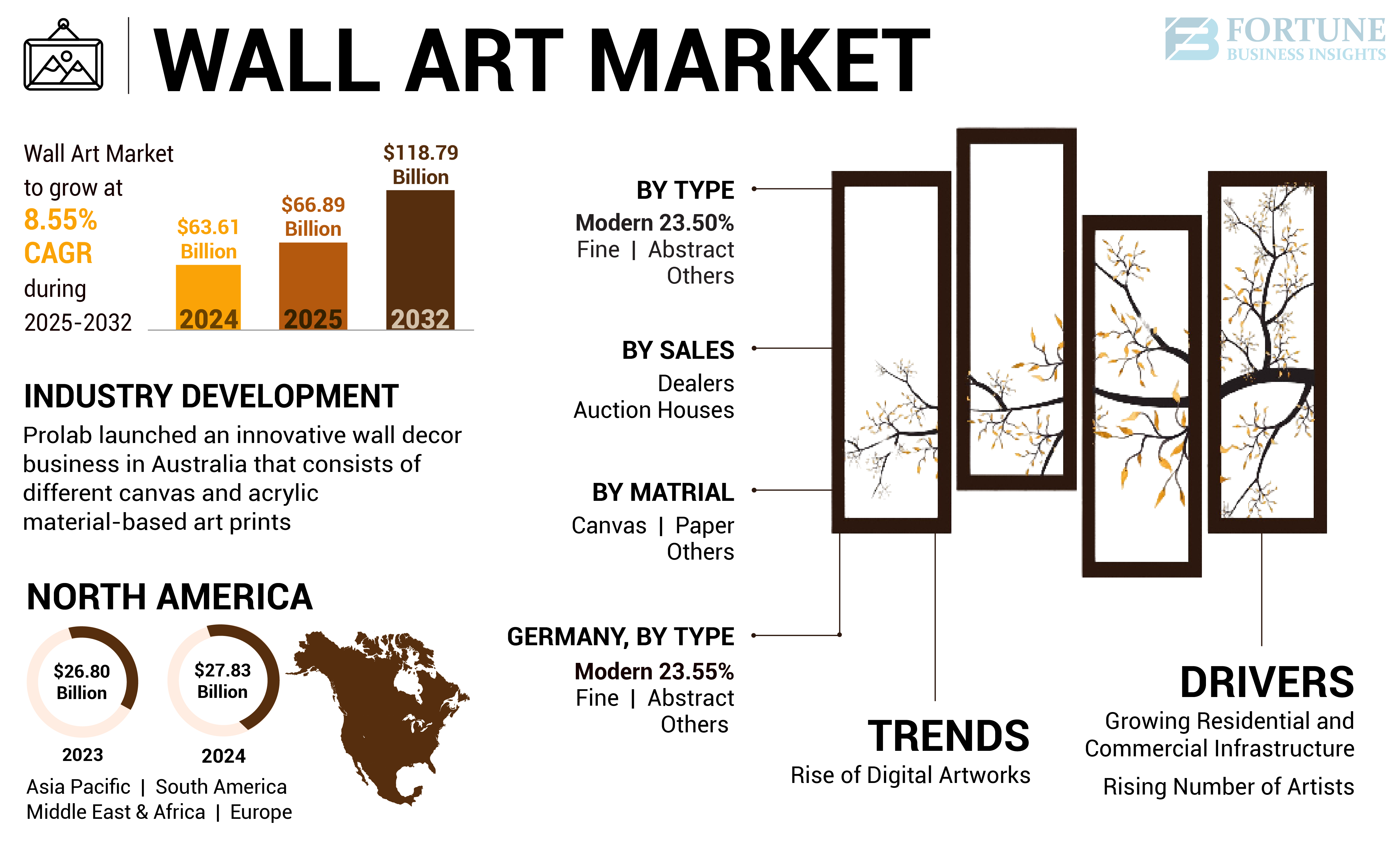 Wall Art Market