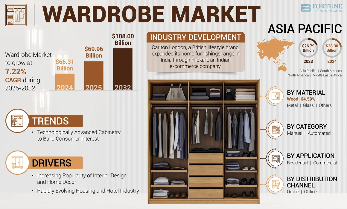 Wardrobe Market