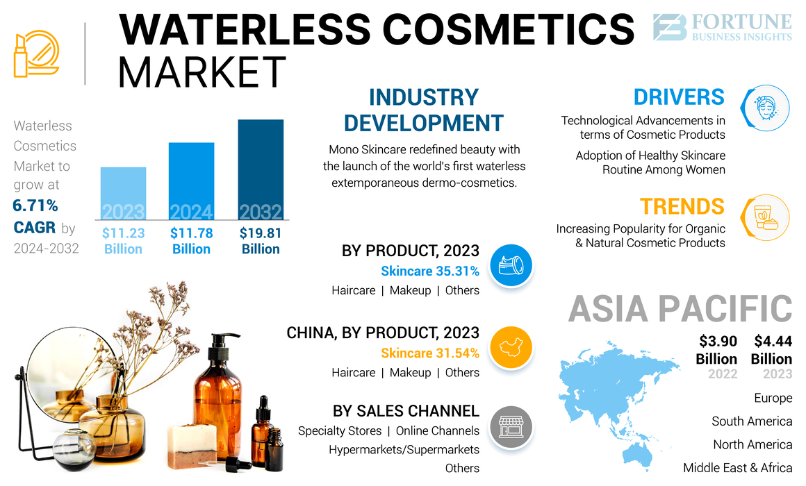 Waterless Cosmetics Market-01