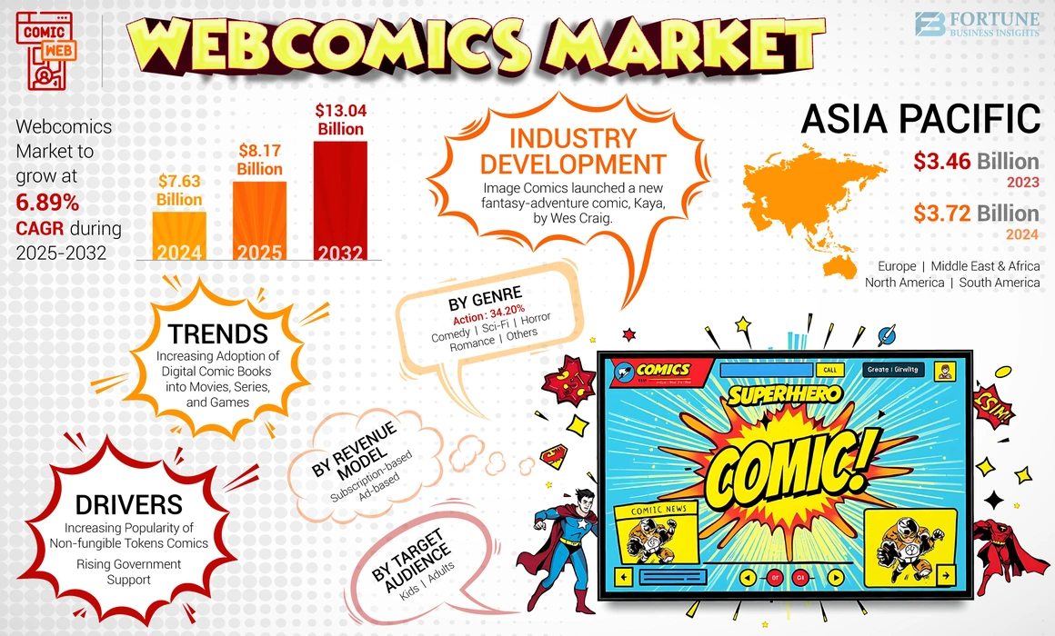 Webcomics Market