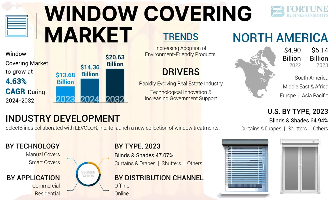 Window Covering Market-01