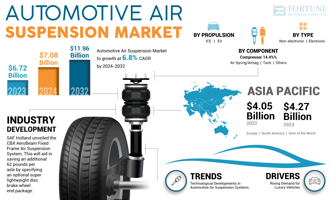 Automotive Air Suspension Market