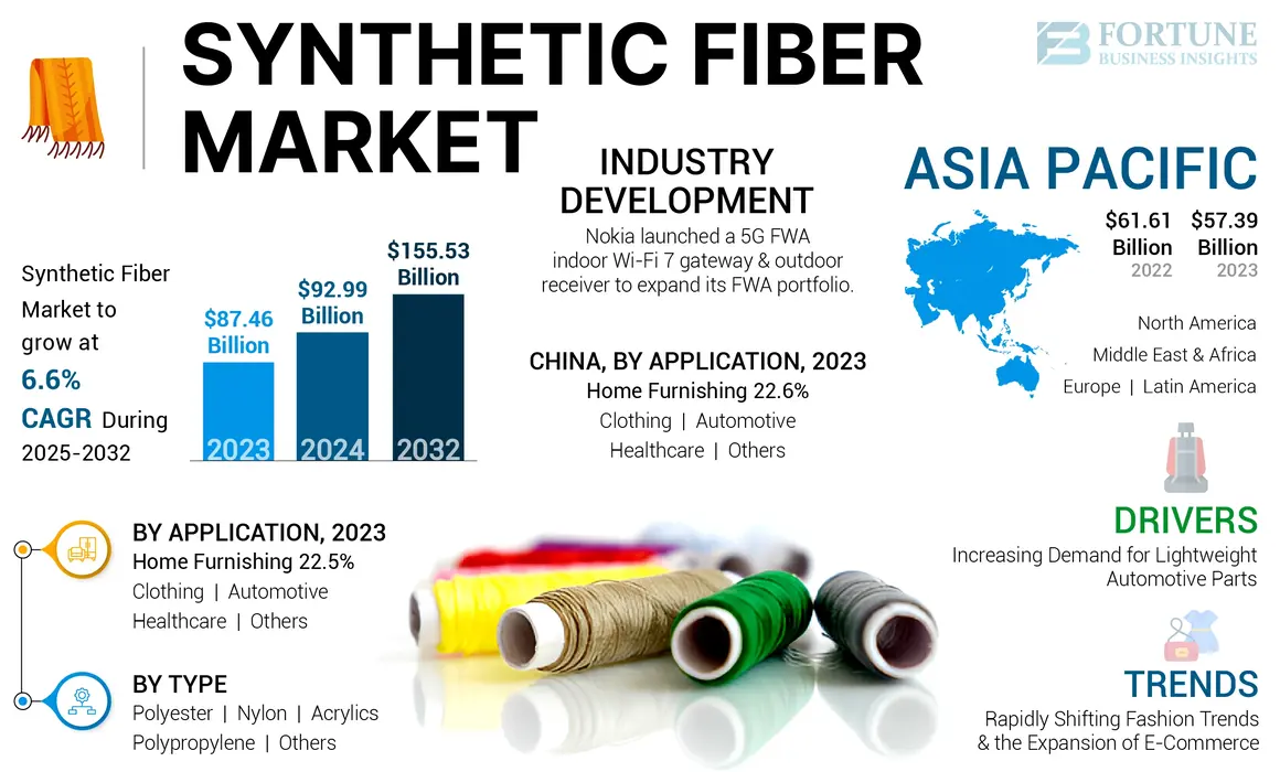 3D Printing Metals Market