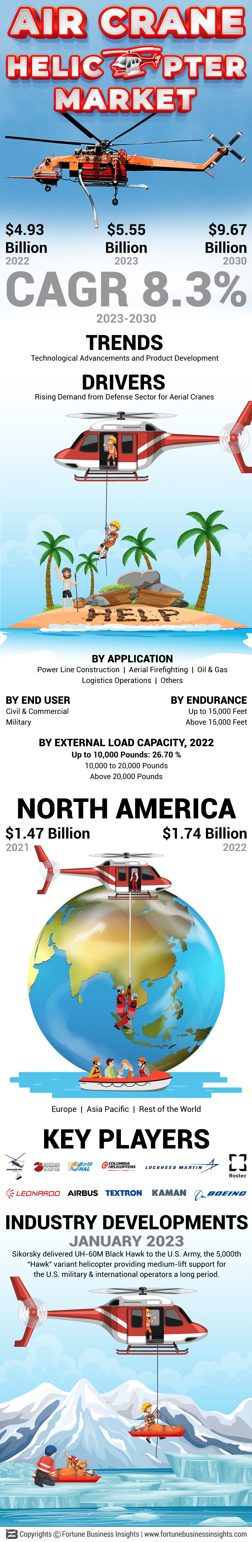 Air Crane Helicopter Market