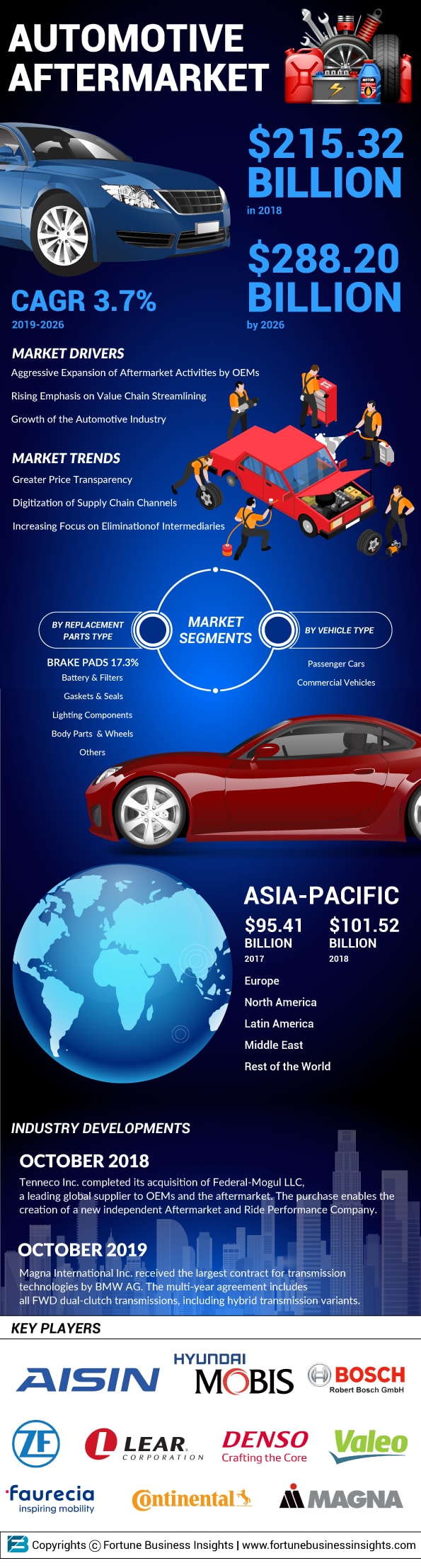 infographics-automotive-aftermarket