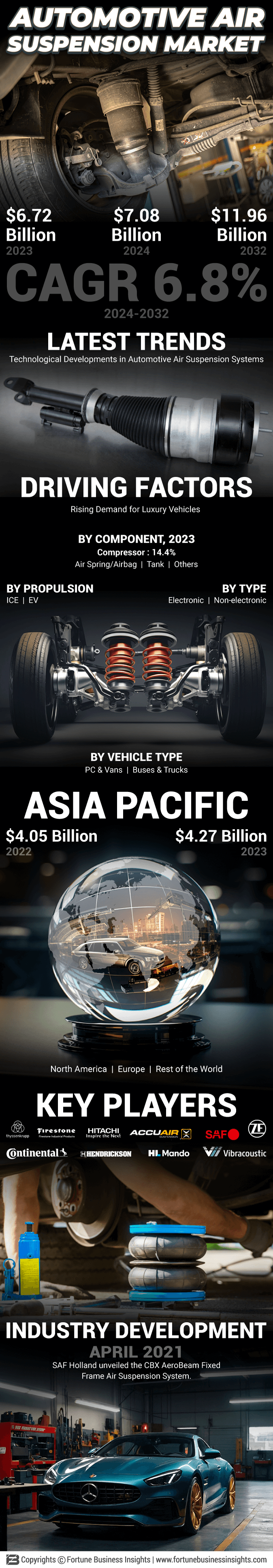 Automotive Air Suspension Market