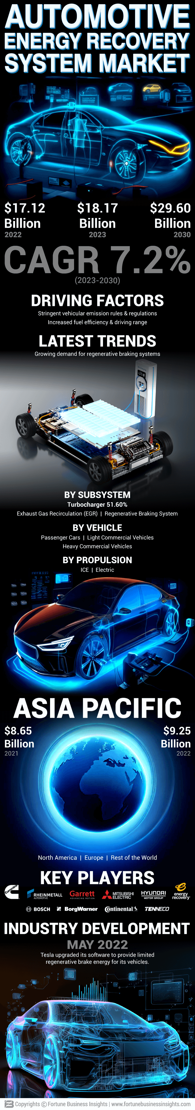 Automotive Energy Recovery System Market 