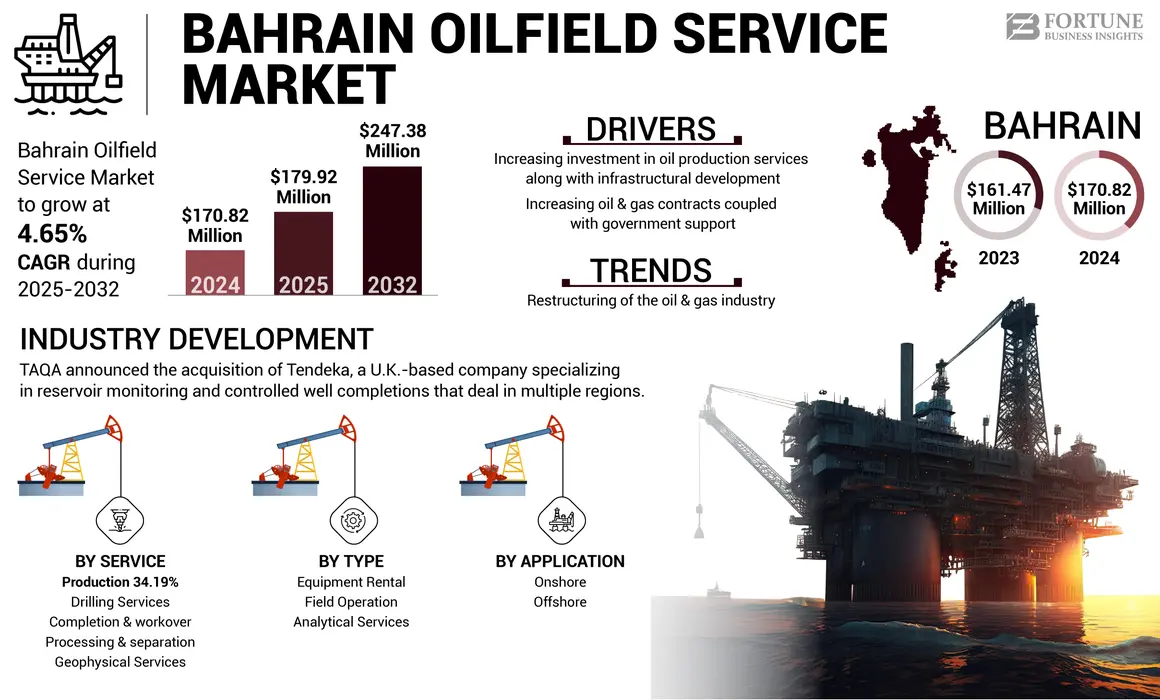 Bahrain Oilfield Service Market 