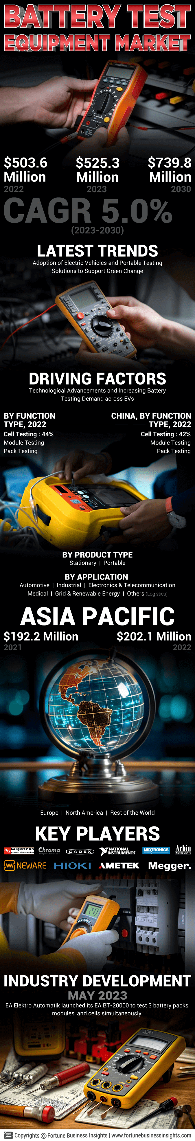 Battery Test Equipment Market