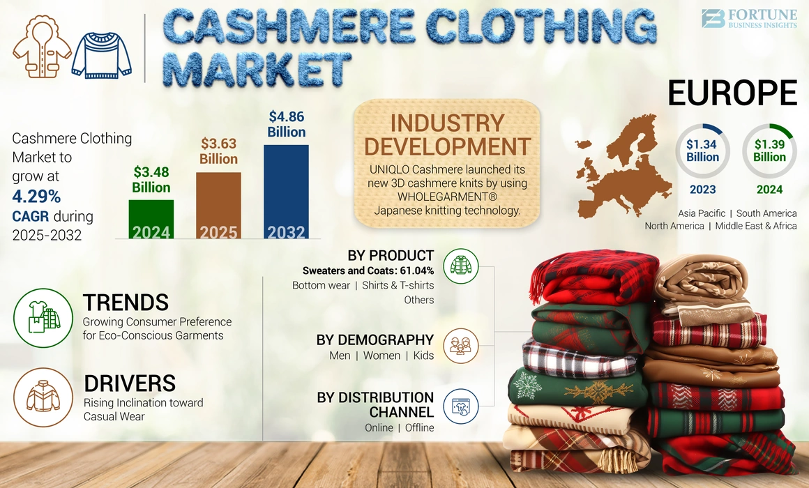 Cashmere Clothing Market