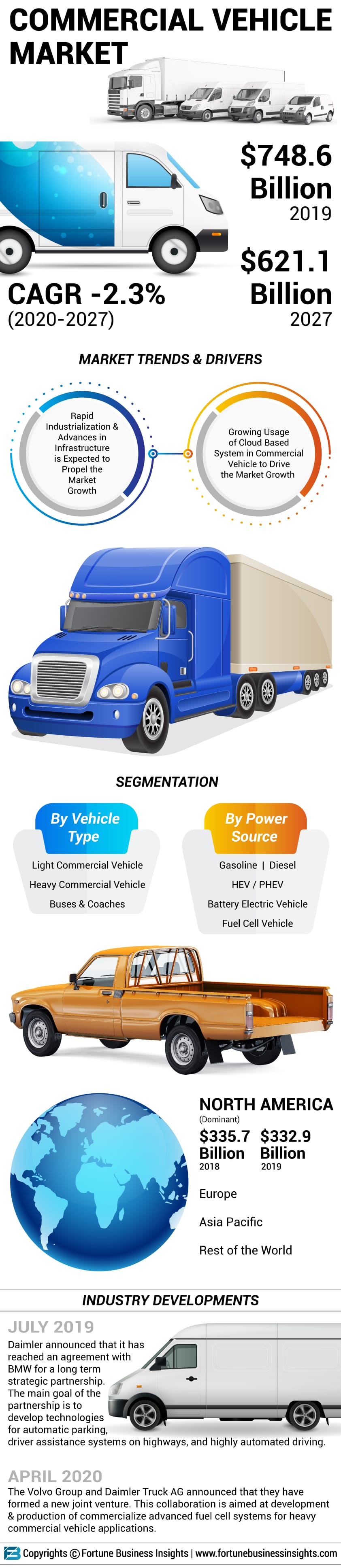 Commercial Vehicle Market Size, Share & Trends | Report [2027]