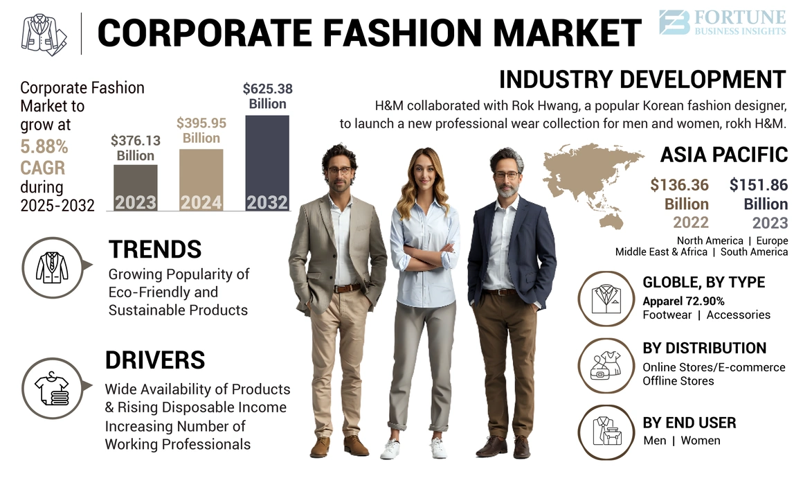 Corporate Fashion Market