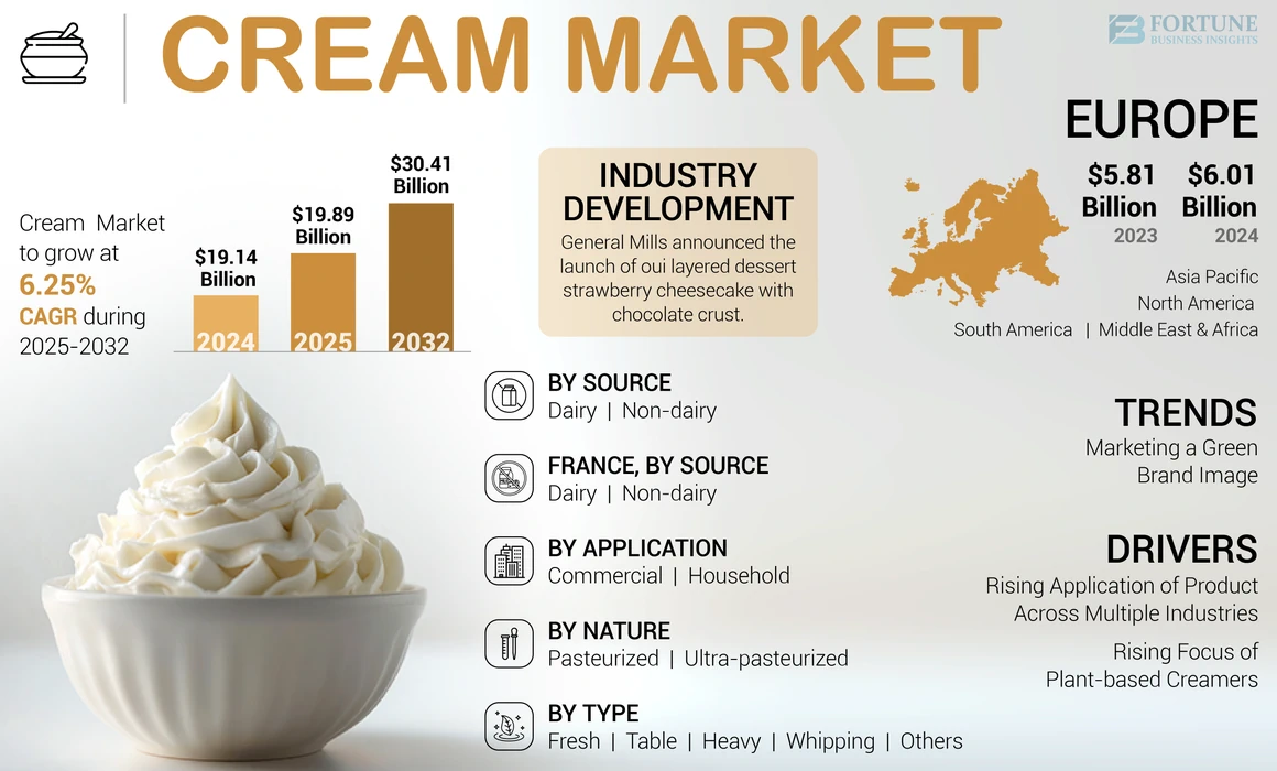 Cream Market