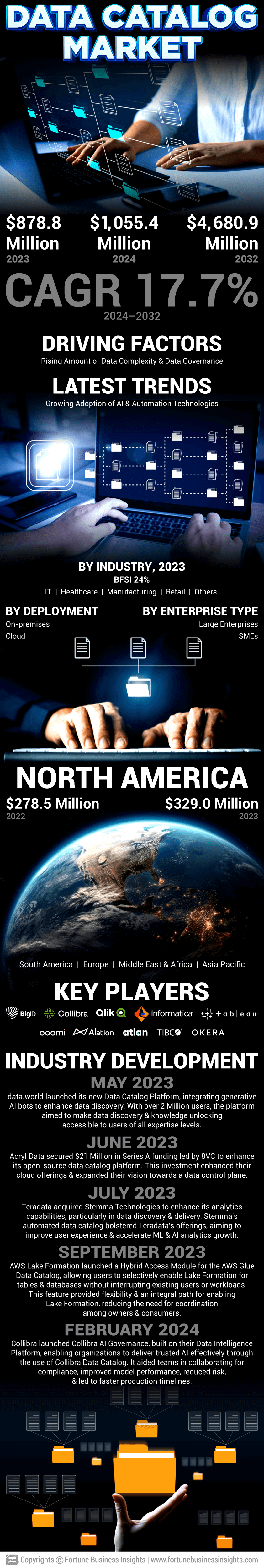 Data Catalog Market