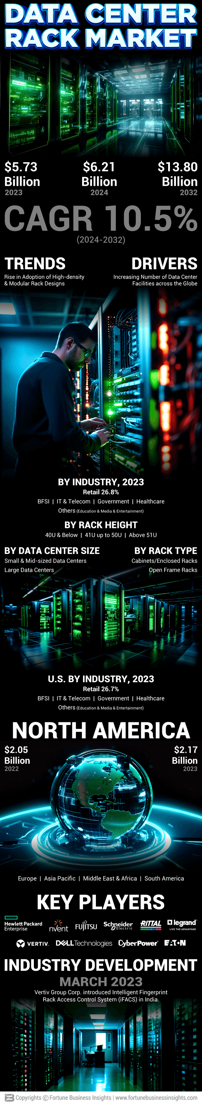 Data Center Rack Market