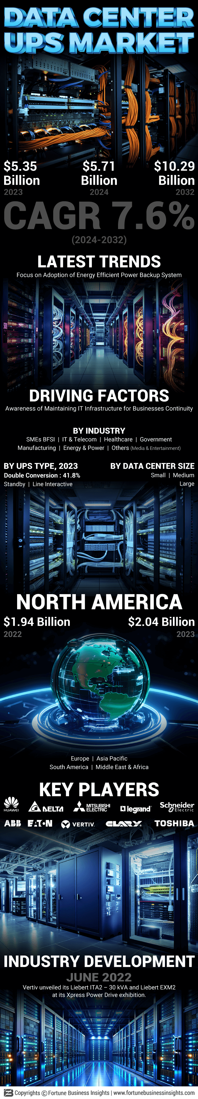 Data Center UPS Market