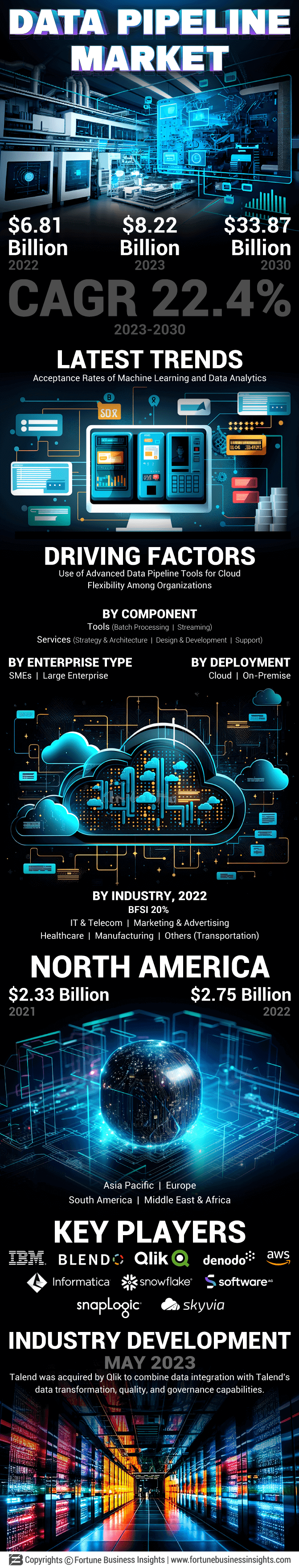 Data Pipeline Market