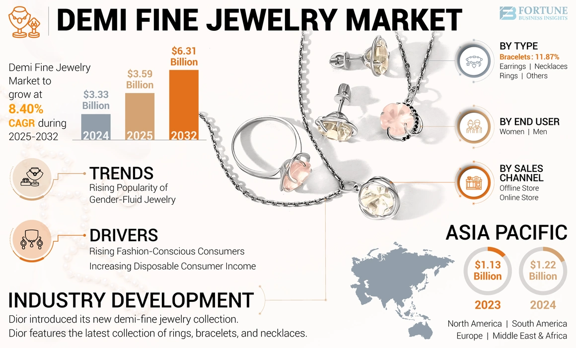 Demi Fine Jewelry Market