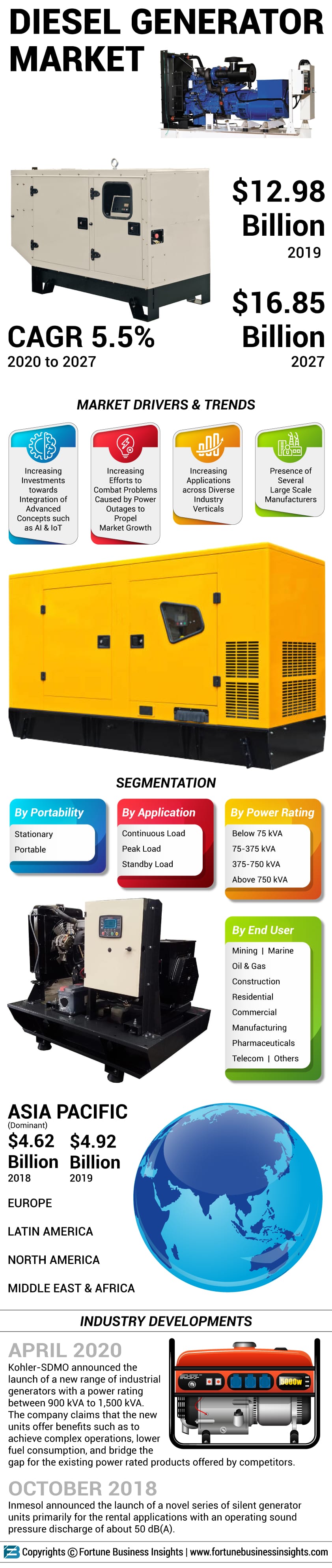 diesel-generator-market-size-share-industry-report-2020-2027