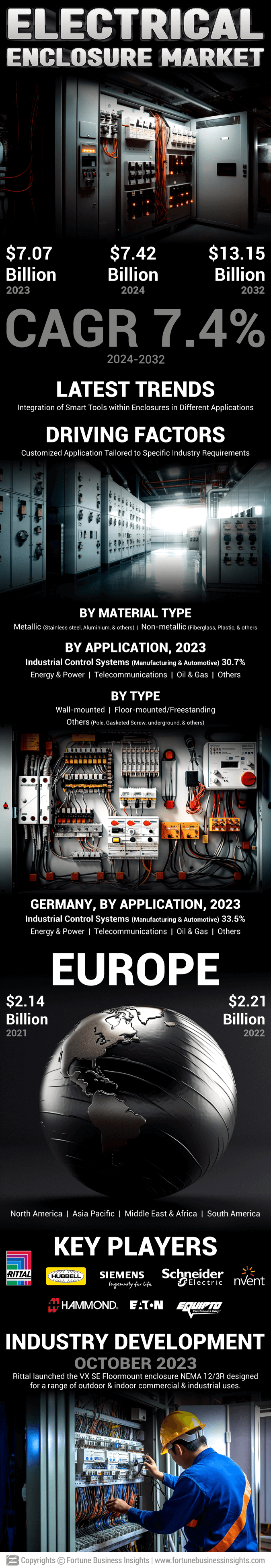 Electrical Enclosure Market