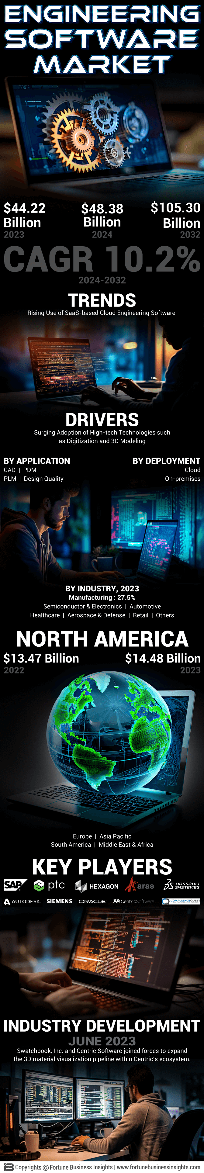 Engineering Software Market