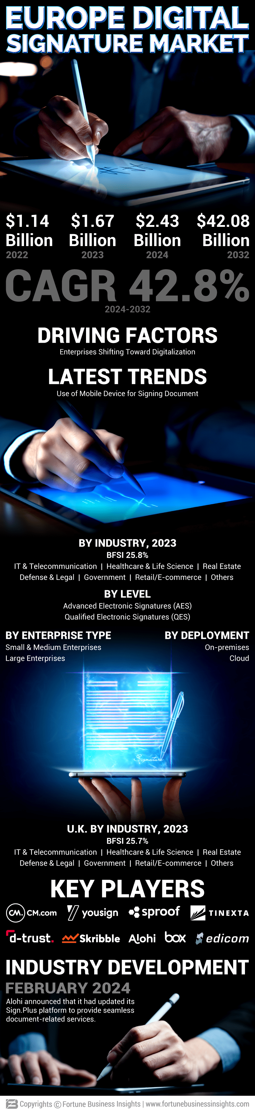 Europe Digital Signature Market